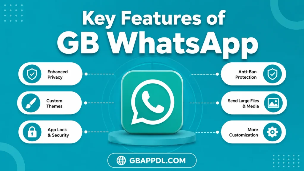 Key Features of GB WhatsApp (5)